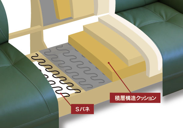 座り心地の良さで不動の人気を誇るベストセラーソファ No 1800 ソファ 製品一覧 浜本工芸株式会社